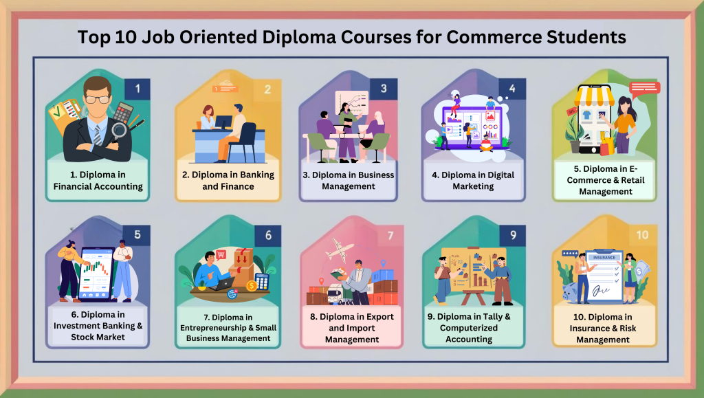 Oriented Diploma Courses